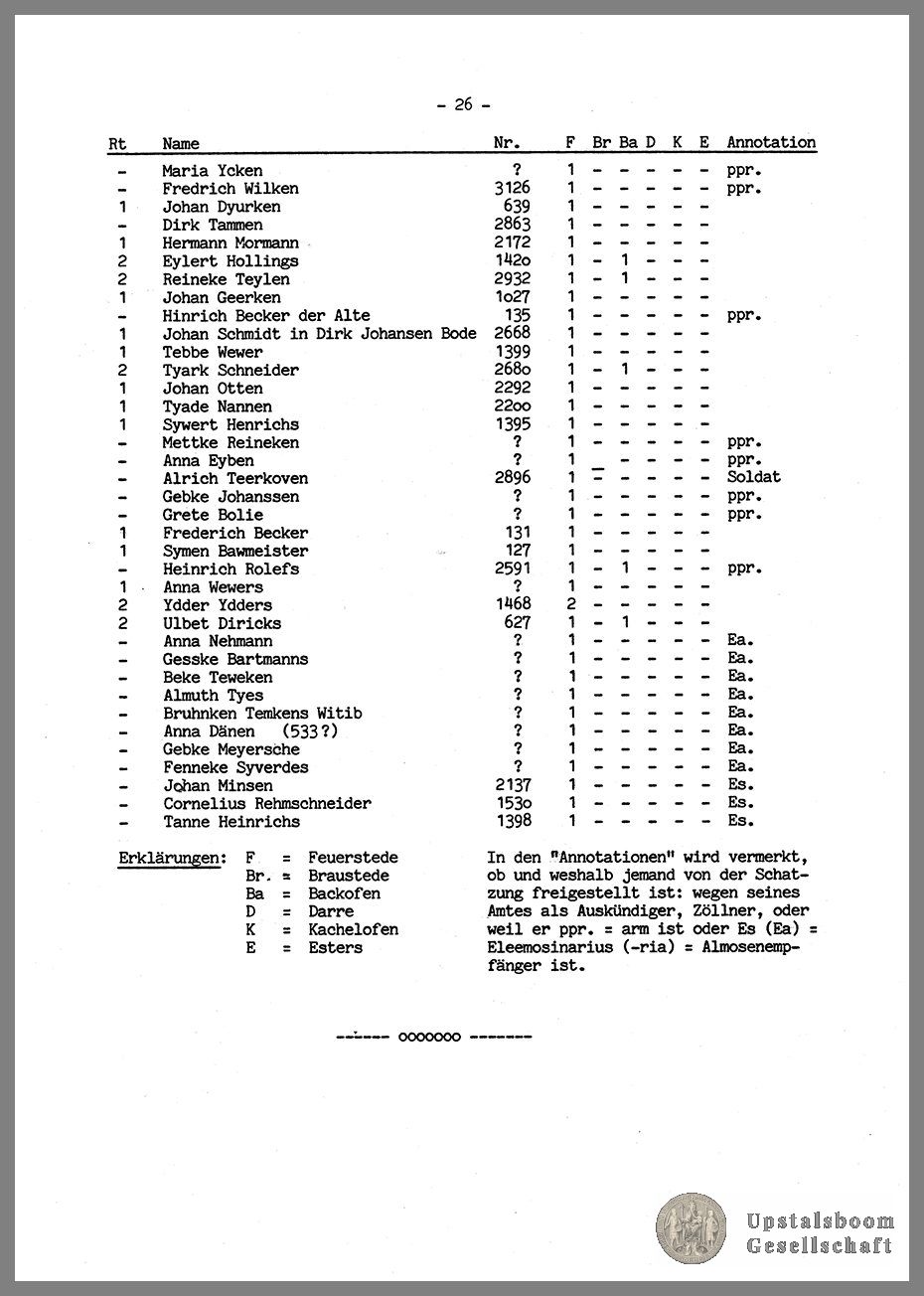 Document